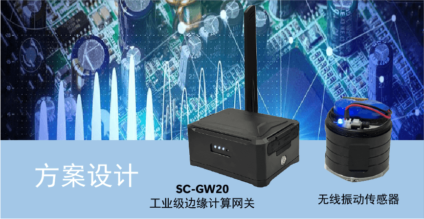 定制方案設計